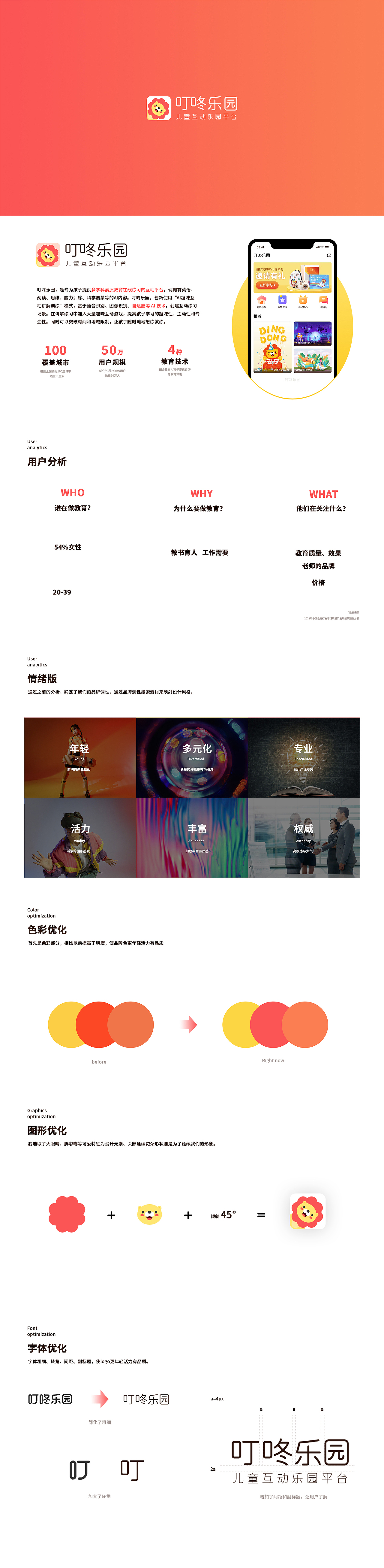 2022-2023小祈作品集