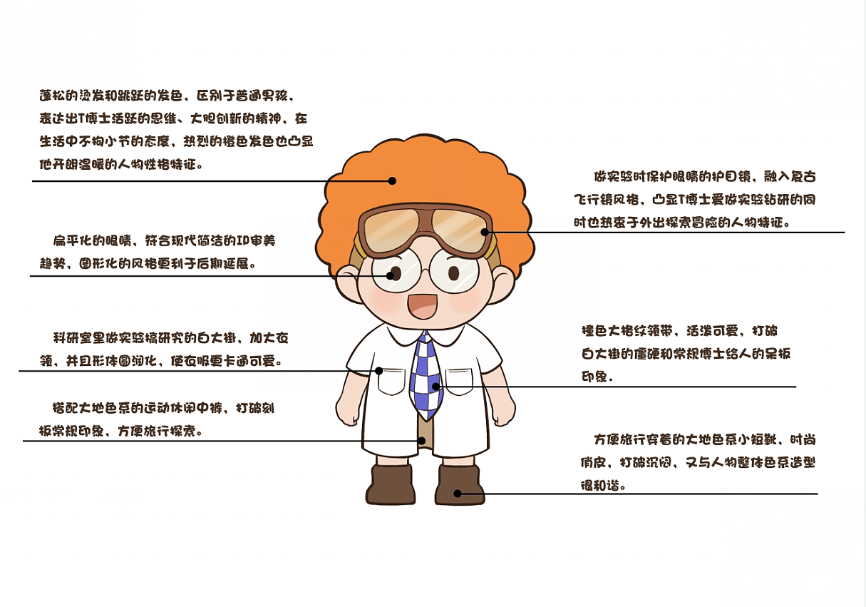 IP设计—原始人和小博士的新CP