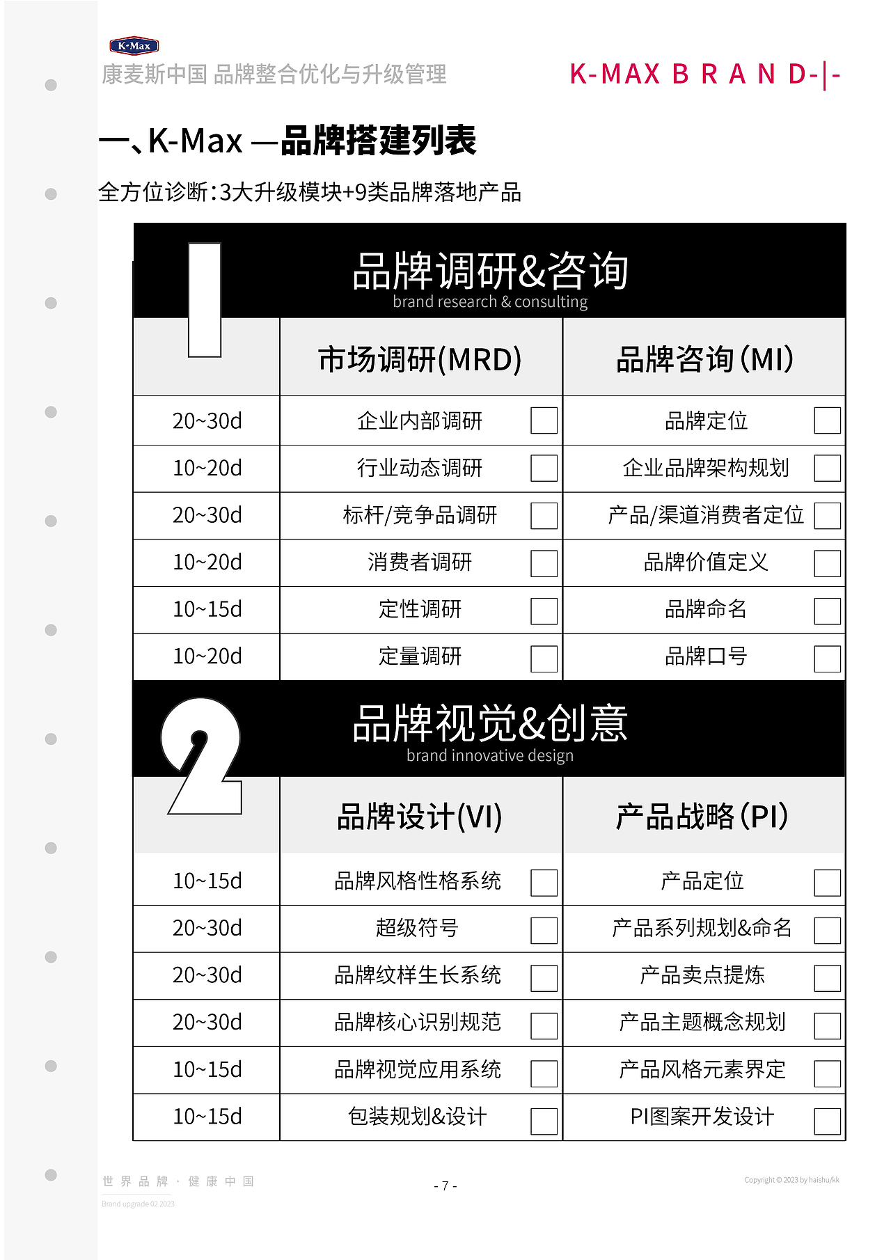 《品牌整合优化与升级管理》大全案