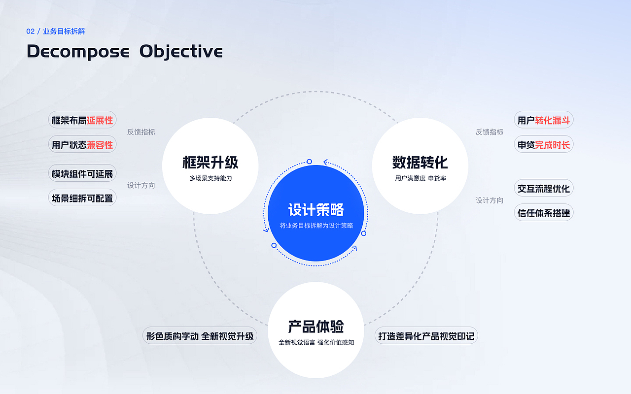 惠懂你APP2.0焕新升级-将信任力与信贷全旅程串联（图ZMzYwMjM0NDU2） - 交互/UE - 站酷设计师Q谭小丸子原创素材 - 站酷ZCOOL