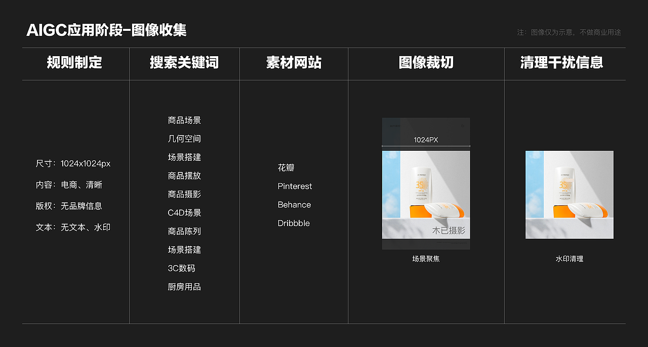 设计师对AIGC应用阶段