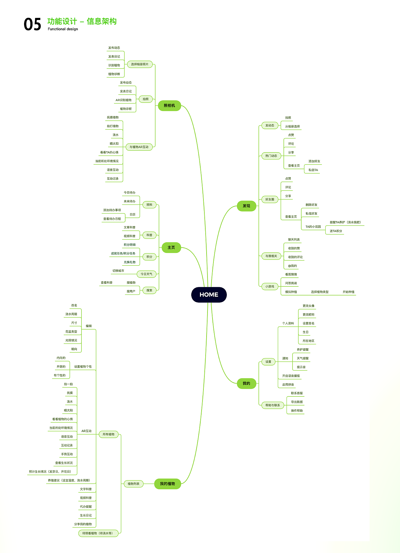 AR系统|儿童种植AR交互系统|人机交互