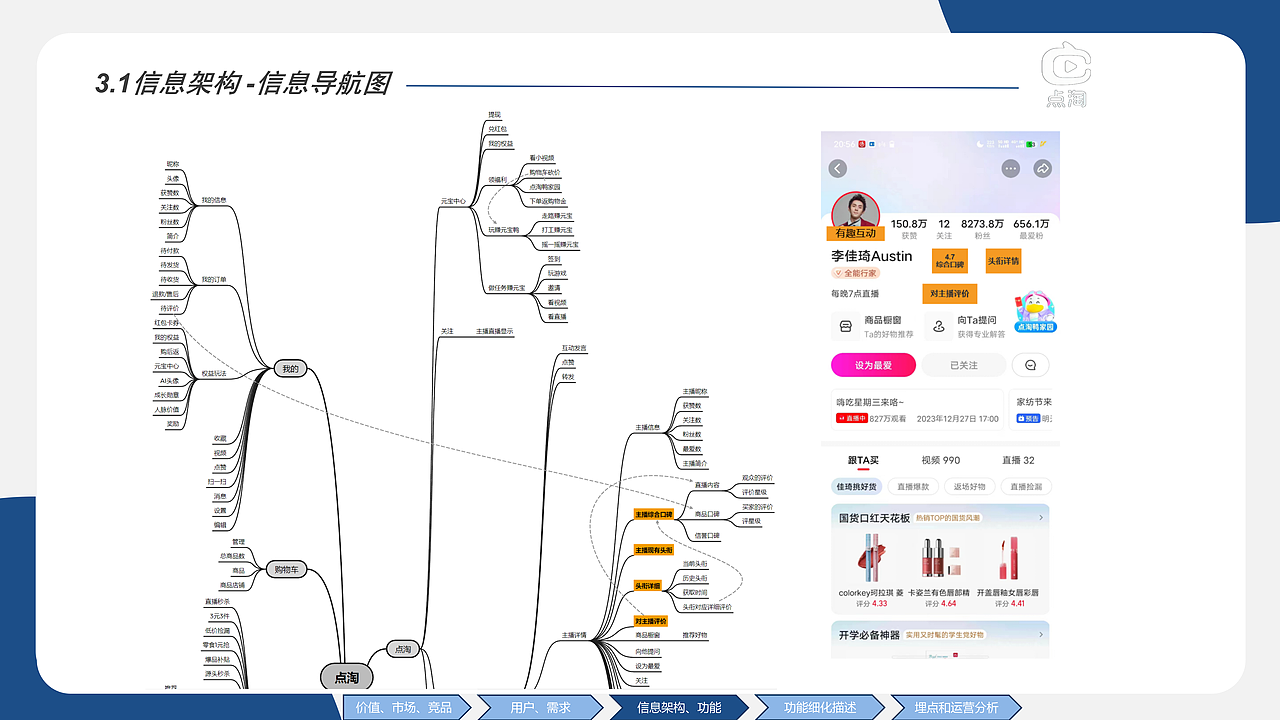 点淘X知群 完整作品集