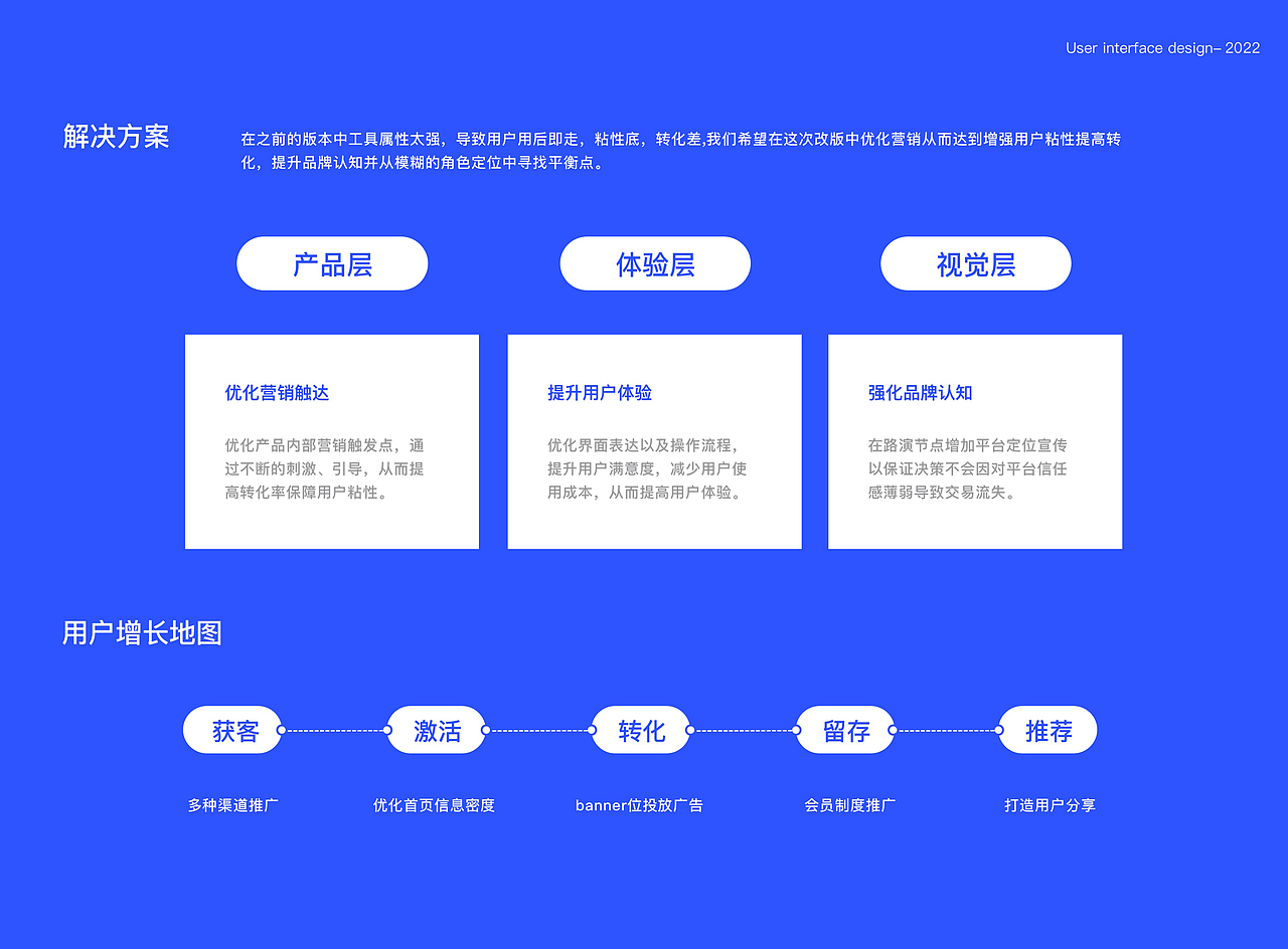 lu yan shi k（图ZMzMwODE3NDU2） - APP界面 - 站酷设计师PANCAKE不熬夜原创素材 - 站酷ZCOOL