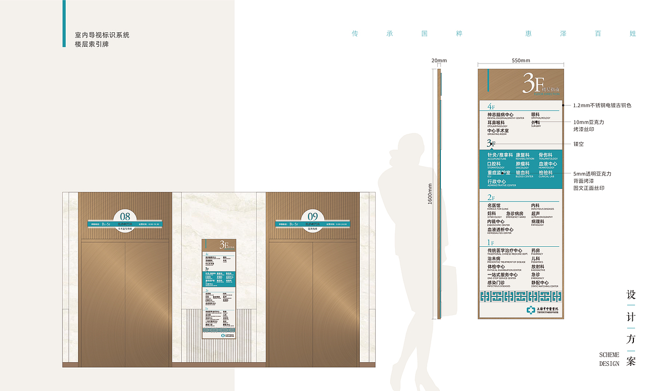 上海市中医医院 导向标识设计方案（图ZMzUwMTI3MzM2） - 其他平面 - 站酷设计师chusha3186原创素材 - 站酷ZCOOL