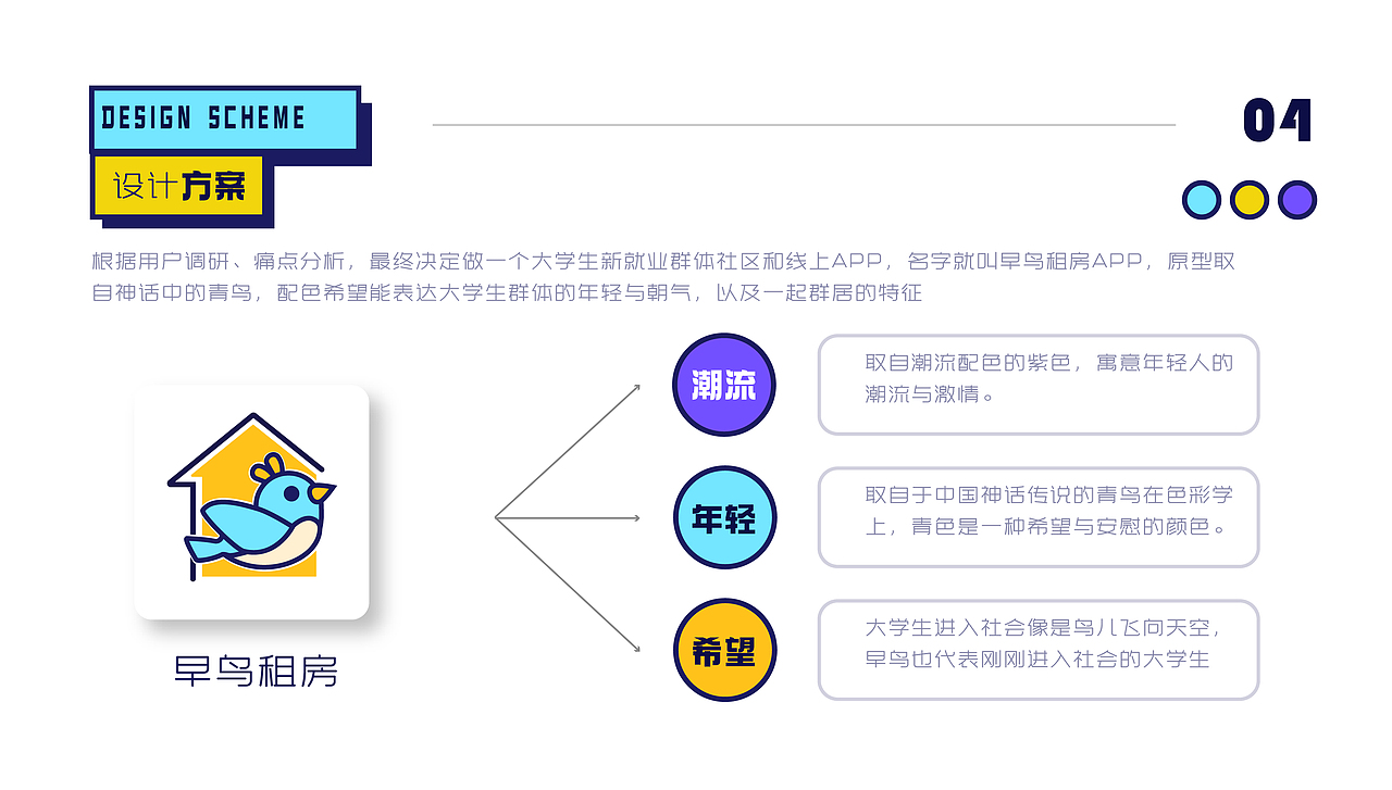 早鸟租房计划——社会创新设计作业（图ZMzU5ODQzNzc2） - APP界面 - 站酷设计师我是一棵白杨原创素材 - 站酷ZCOOL