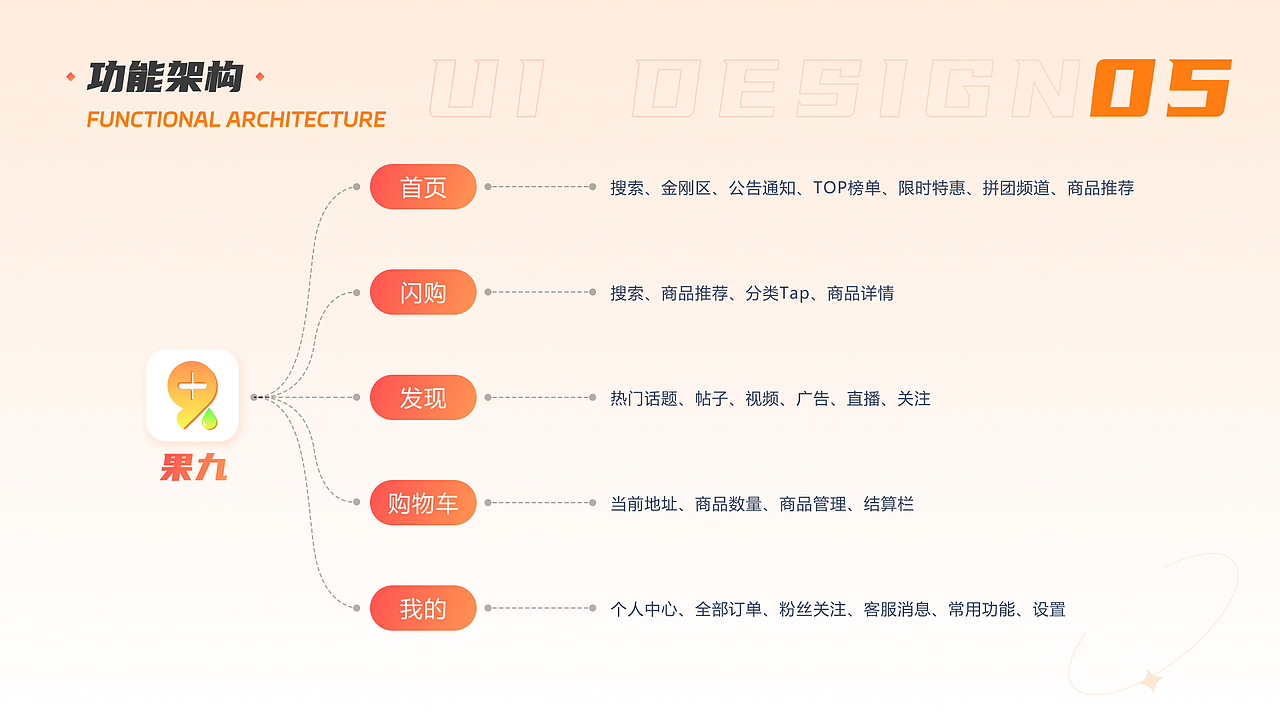 “果九”APP（图ZMzM3MDY0MDYw） - APP界面 - 站酷设计师古川ER原创素材 - 站酷ZCOOL