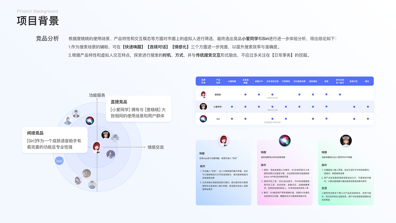 UI/UX-2022年个人作品集（图ZMzM1MjU5NjQ4） - 交互/UE - 站酷设计师仙味浪原创素材 - 站酷ZCOOL