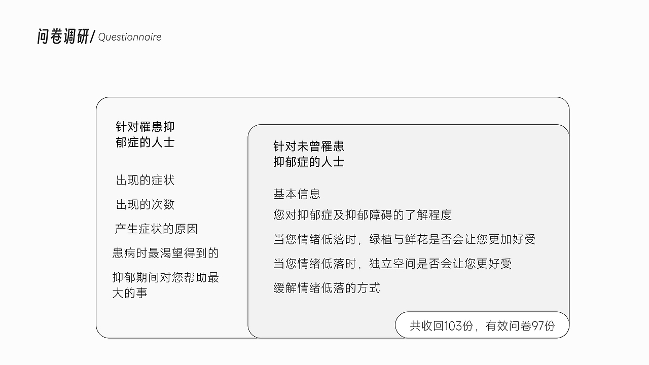 帮助抑郁症患者缓解症状的体验设计（图ZMzQwNzgxNDIw） - 生活用品 - 站酷设计师Fantasitao原创素材 - 站酷ZCOOL
