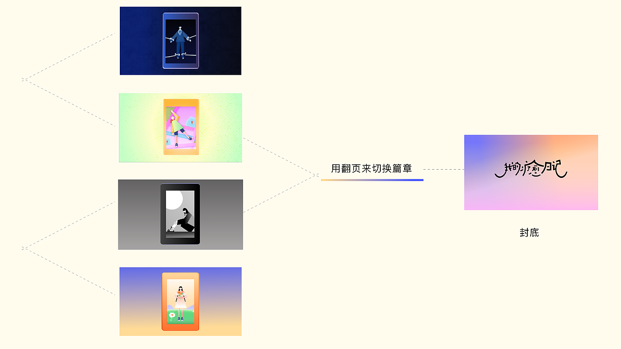 【MG动画】2024毕设｜我的疗愈日记（图ZMzY4MDM0ODQw） - Motion Graphic - 站酷设计师照桥楠雄原创素材 - 站酷ZCOOL