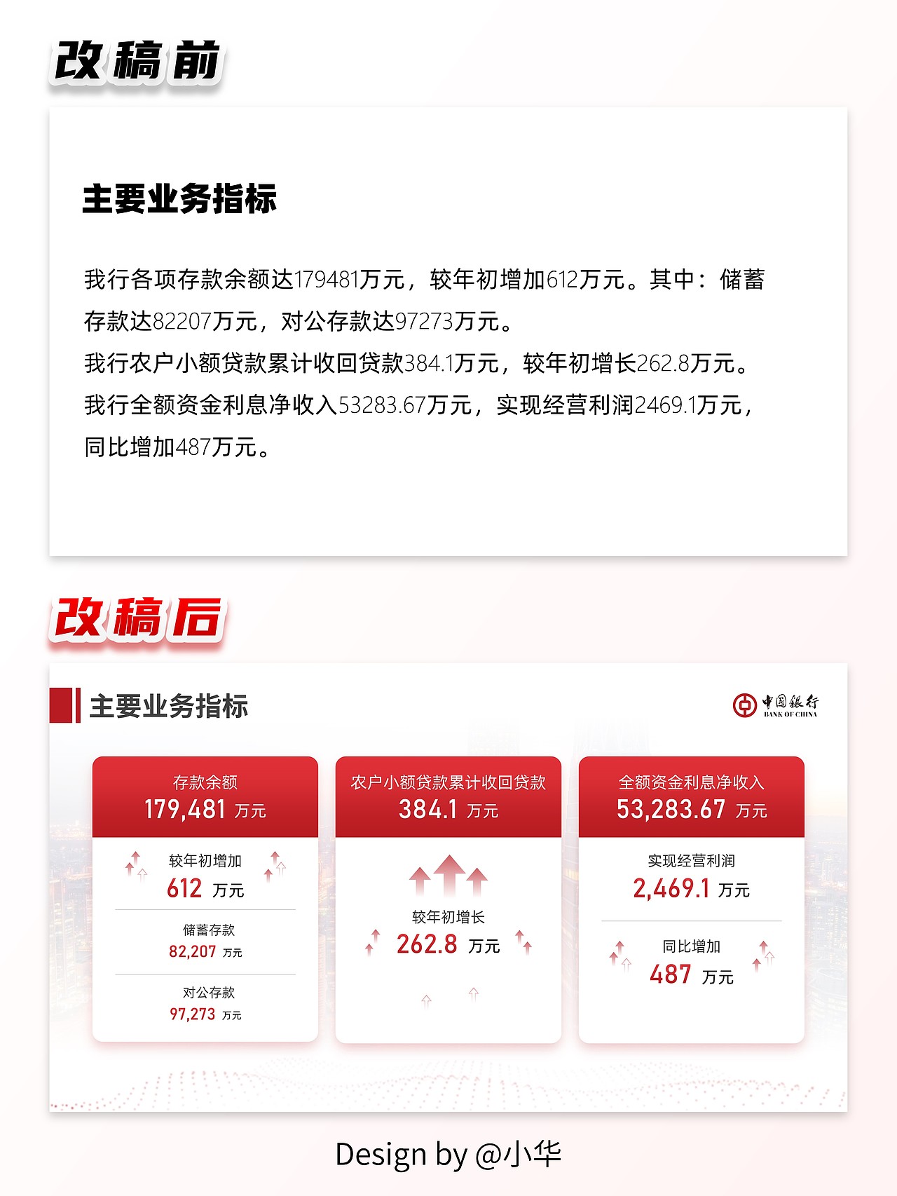 PPT美化改稿丨中国银行工作汇报