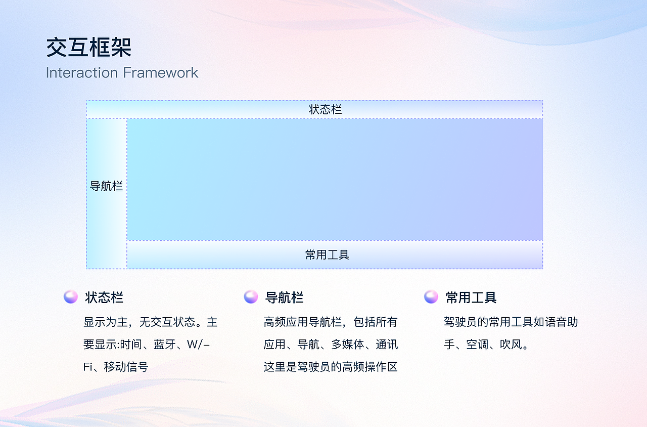 HMI车载界面（图ZMzQ5NDAwMjg0） - 其他UI - 站酷设计师嘴里有海可摸鱼原创素材 - 站酷ZCOOL