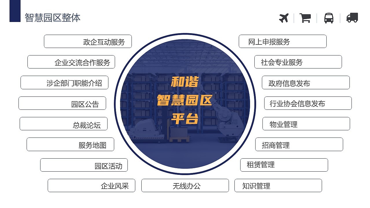 仓储物流管理系统构架智慧物流园解决方案PPT模板（图ZMzMwOTc1MTYw） - PPT/Keynote - 站酷设计师鸿睿PPT模板原创素材 - 站酷ZCOOL