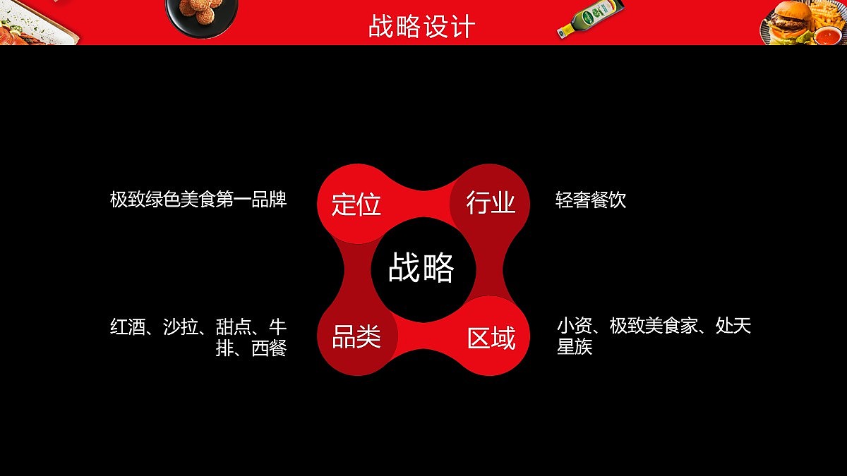 免费PPT模板!餐饮美食PPT!满满的食欲~