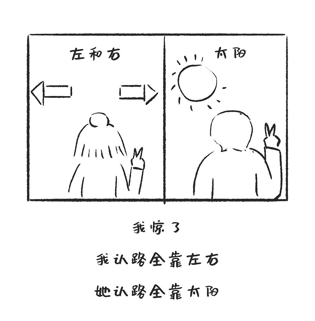 昨日的帽帽|太阳与方向