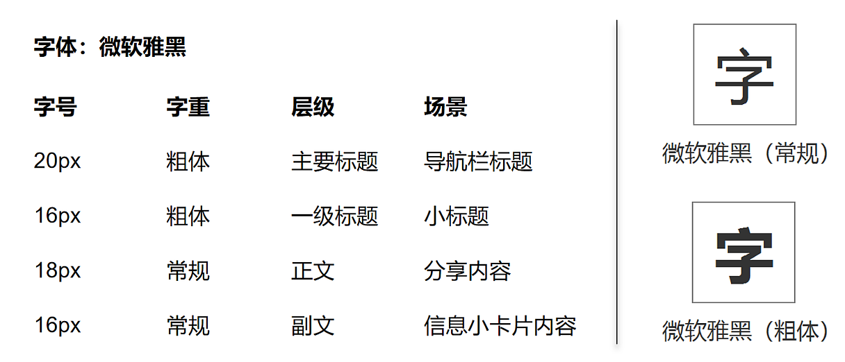 轻健康饮食运动APP