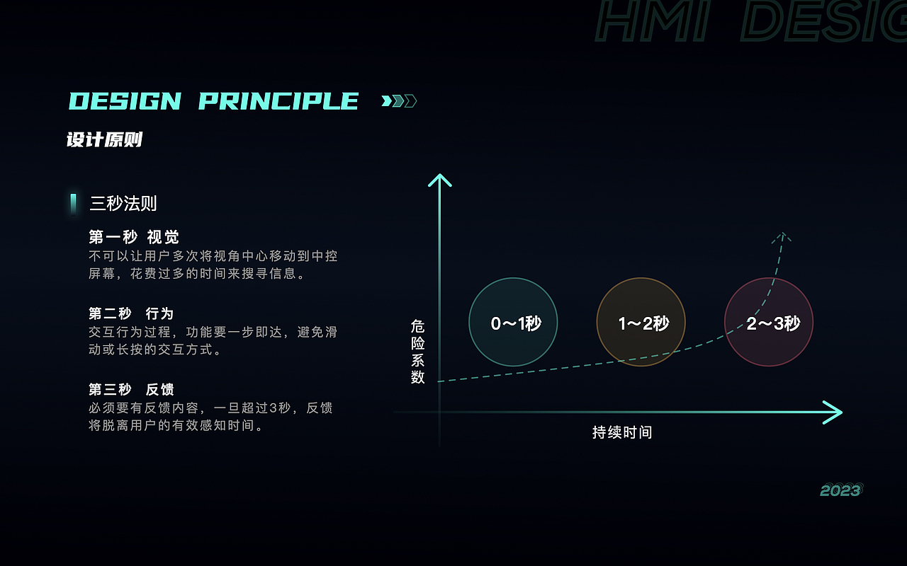 「2023」UI作品集