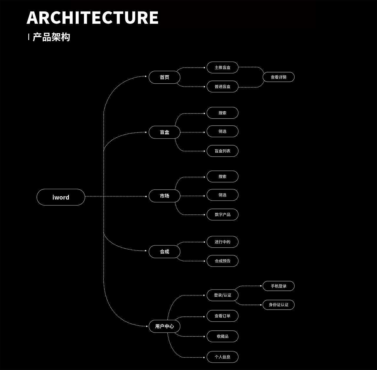 数字藏品pc端和移动端H5项目介绍