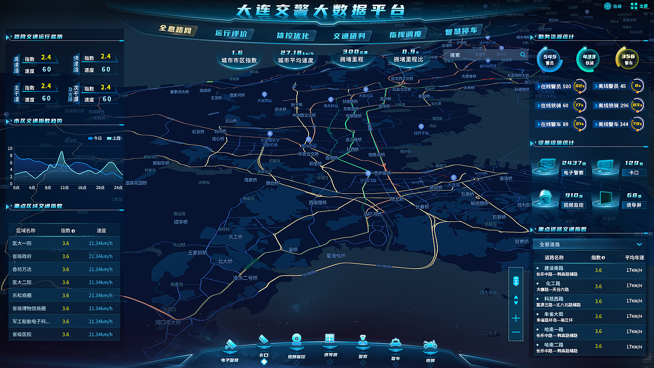 大连交警大数据平台（图ZMzUwNjIwMDcy） - 软件界面 - 站酷设计师小七视觉原创素材 - 站酷ZCOOL
