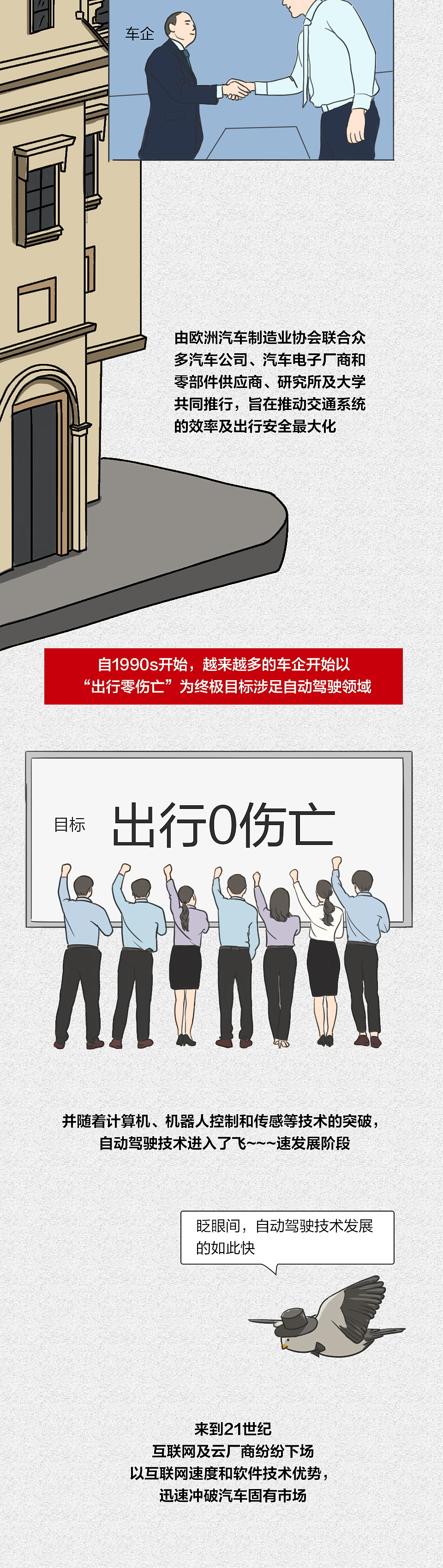 一镜到底手绘长图 | 自动驾驶的发展历程