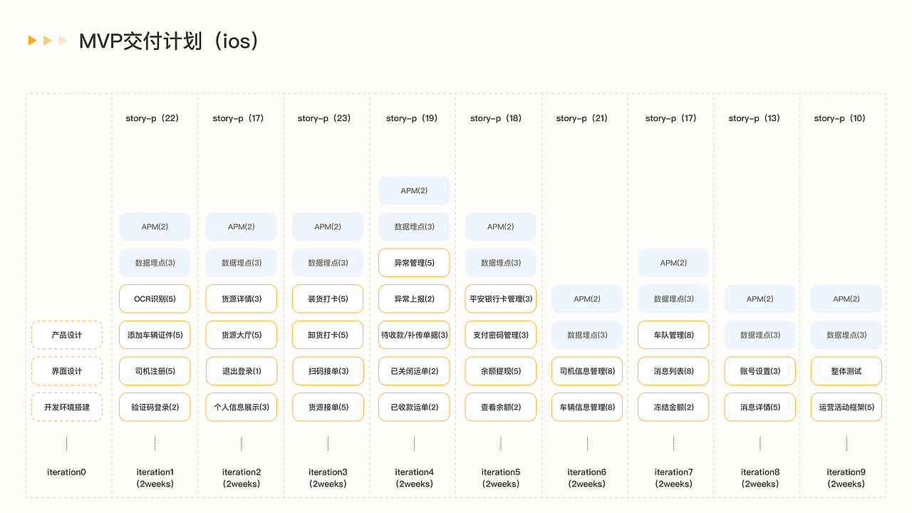 【新赤湾】网运通司机端升级重构方案