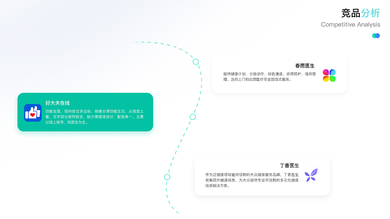 名医在线（图ZMzAxNzEyMDQw） - APP界面 - 站酷设计师夕色琉璃原创素材 - 站酷ZCOOL