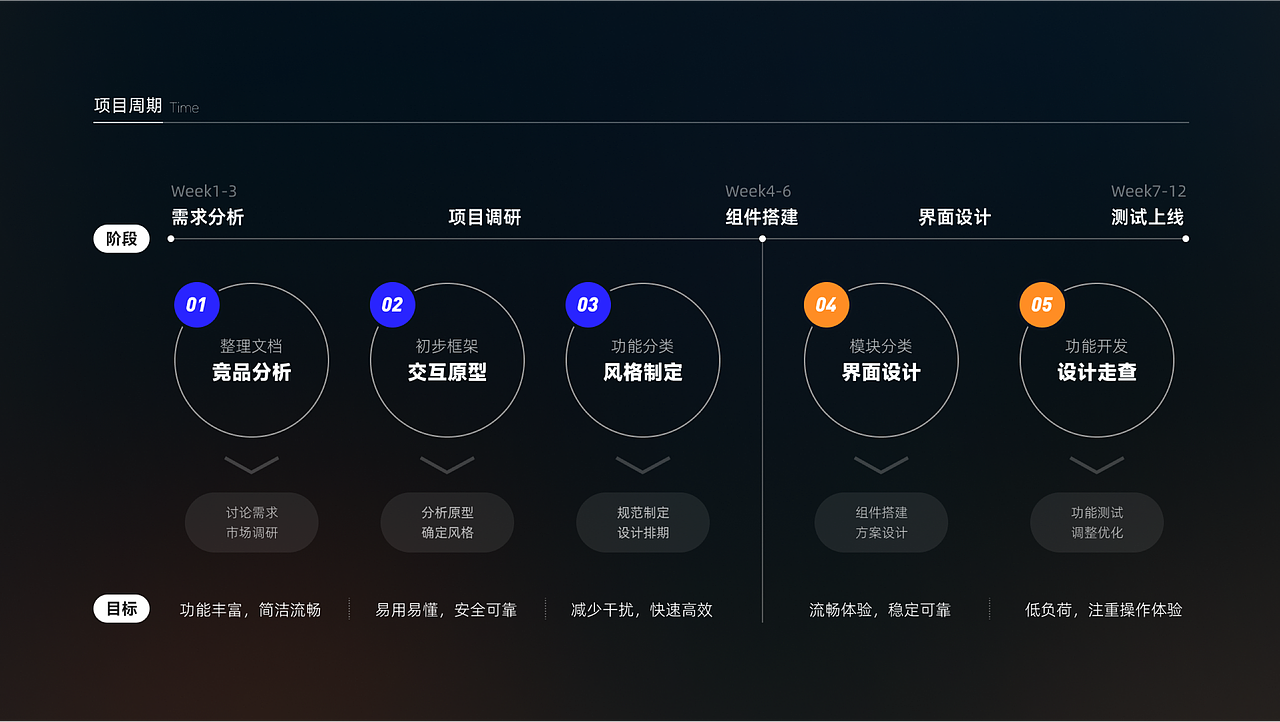 2025UI作品集（图ZMzM3NzU5Njgw） - APP界面 - 站酷设计师发条女原创素材 - 站酷ZCOOL