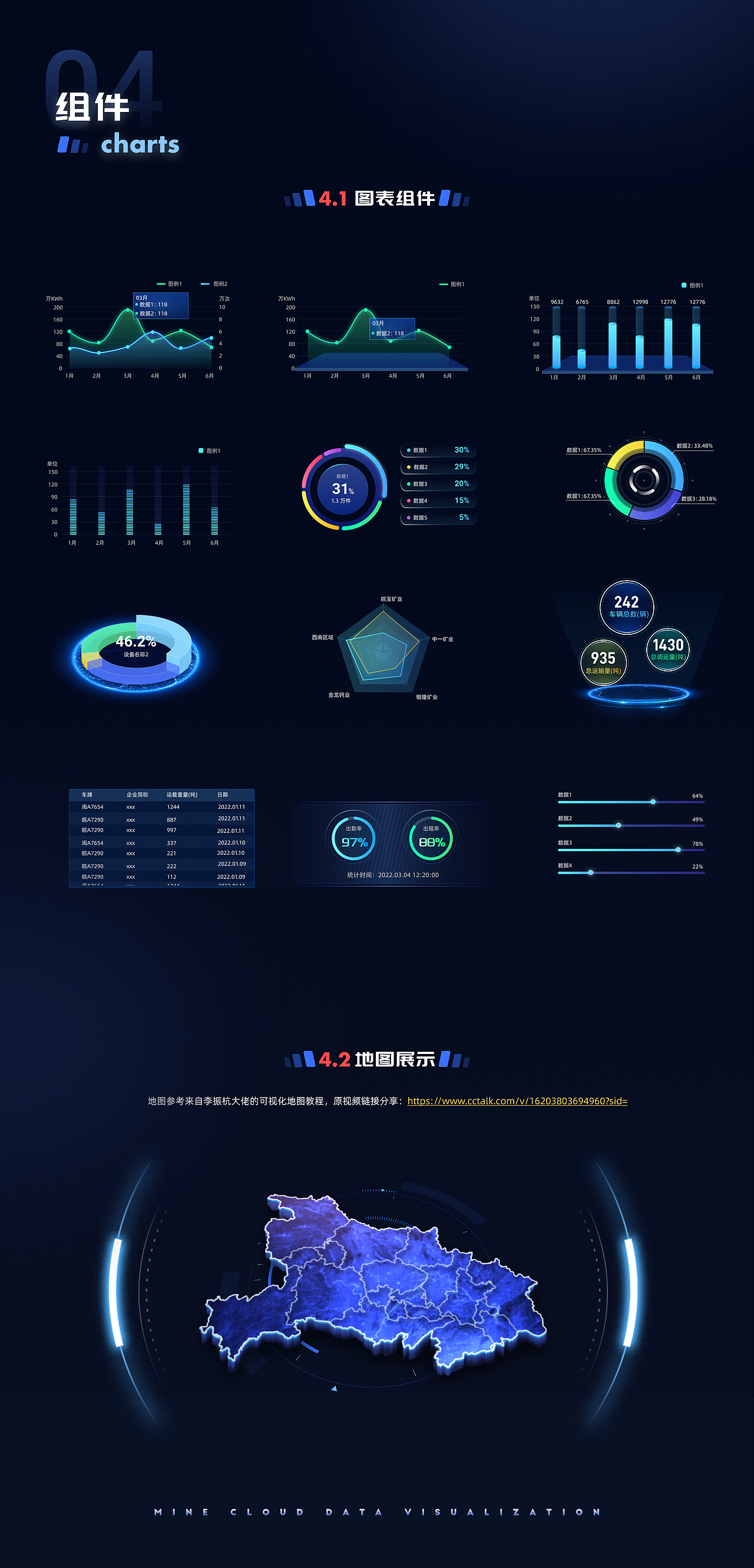 矿山云数据可视化项目展示（图ZMzIwMTcwNDcy） - 软件界面 - 站酷设计师梧桐lxy原创素材 - 站酷ZCOOL