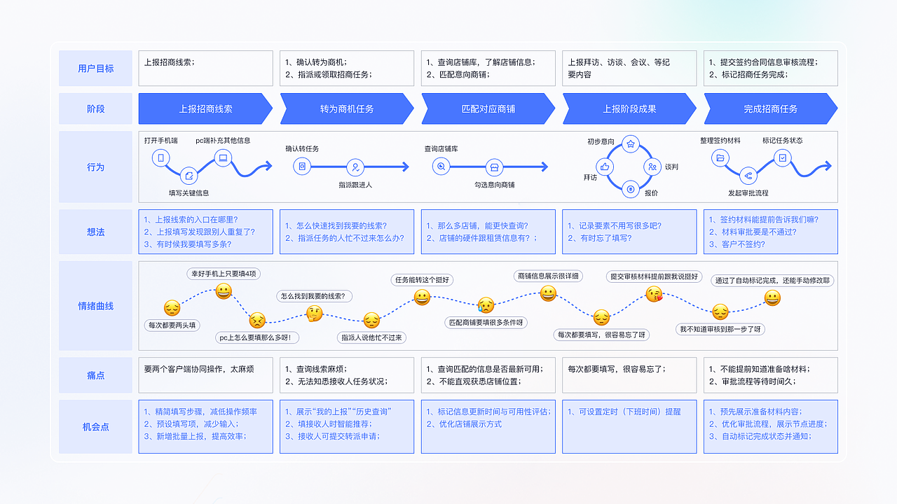 项目阶段总结（图ZMzAyNzE2MDky） - 软件界面 - 站酷设计师搬砖良人原创素材 - 站酷ZCOOL