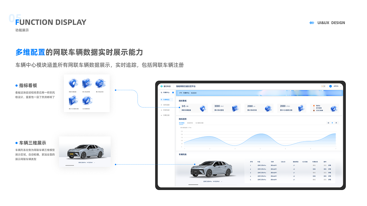 智能网联云控平台