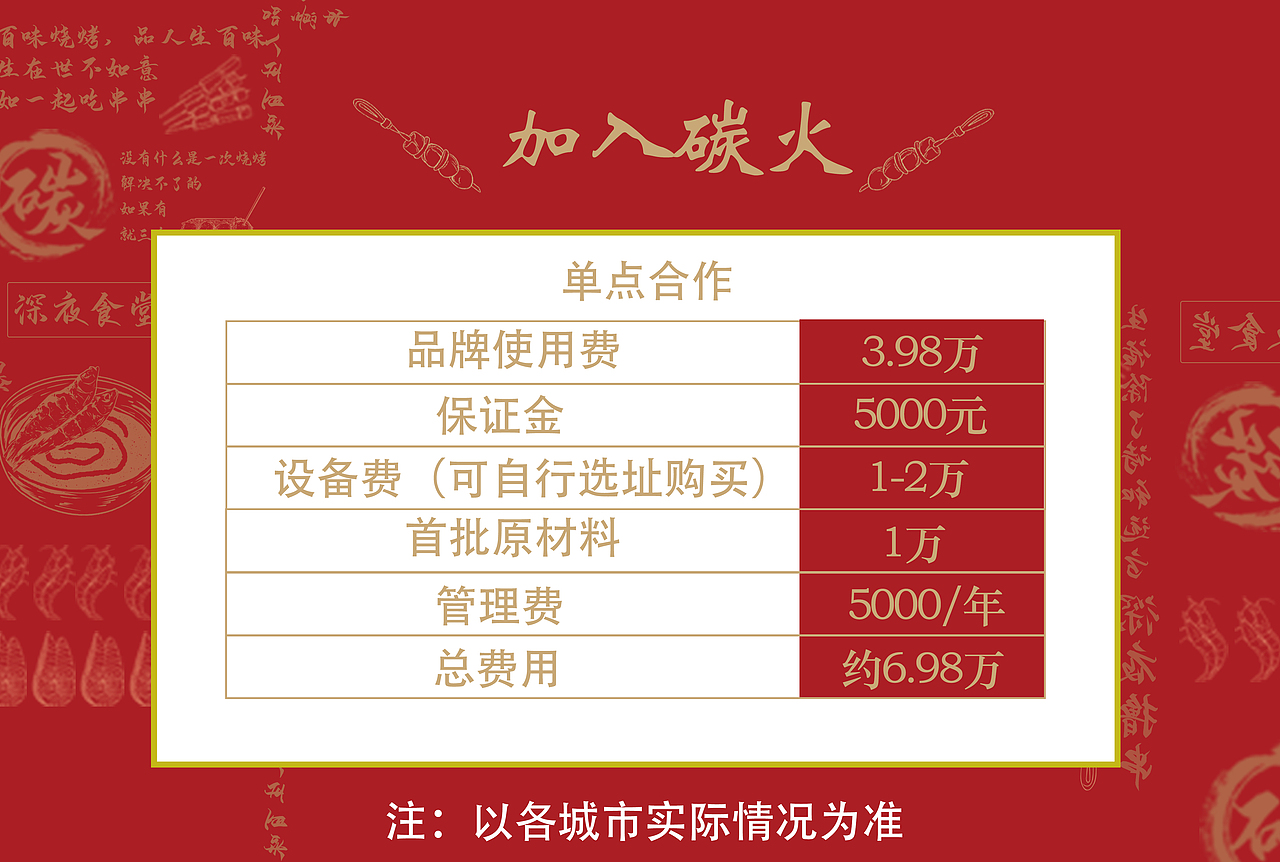 美食烧烤手册制作（图ZMzIxMTY5NzY4） - 品牌 - 站酷设计师Z450958667原创素材 - 站酷ZCOOL