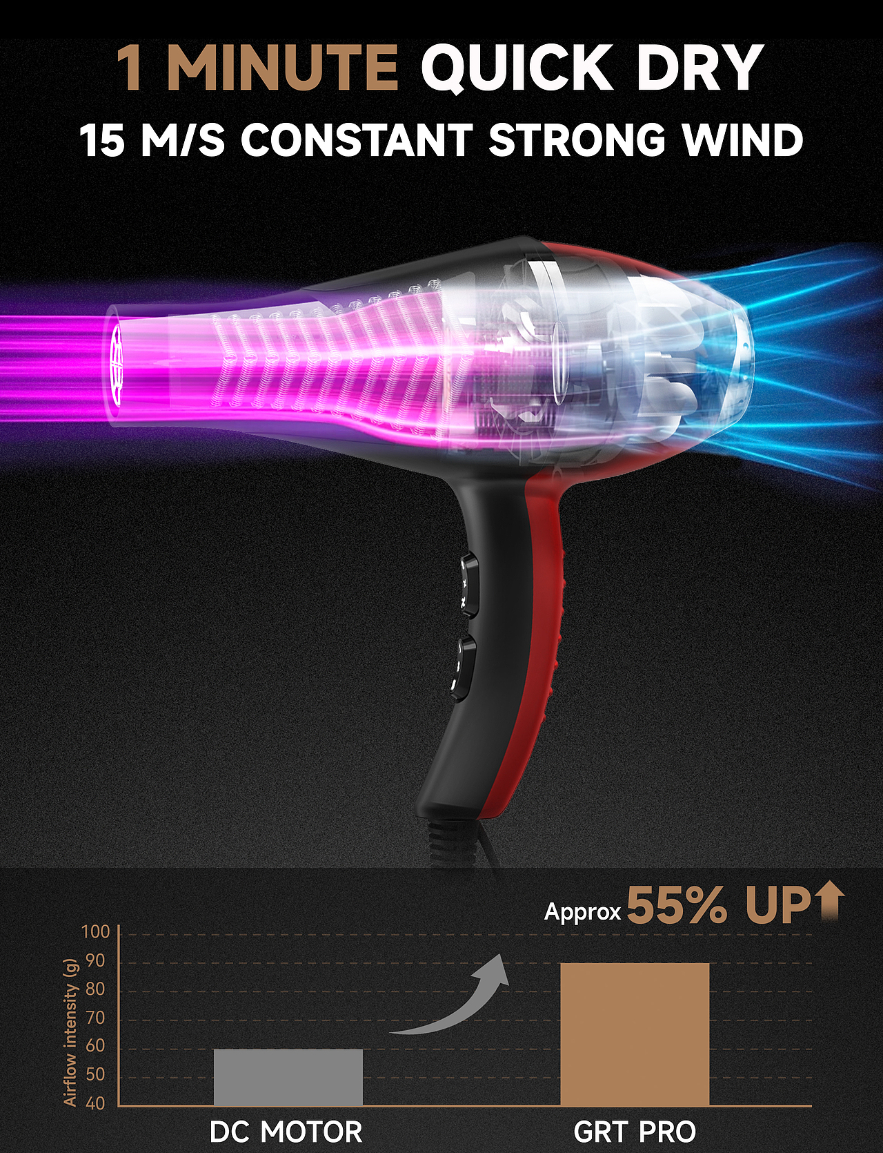 亚马逊主图设计——吹风机