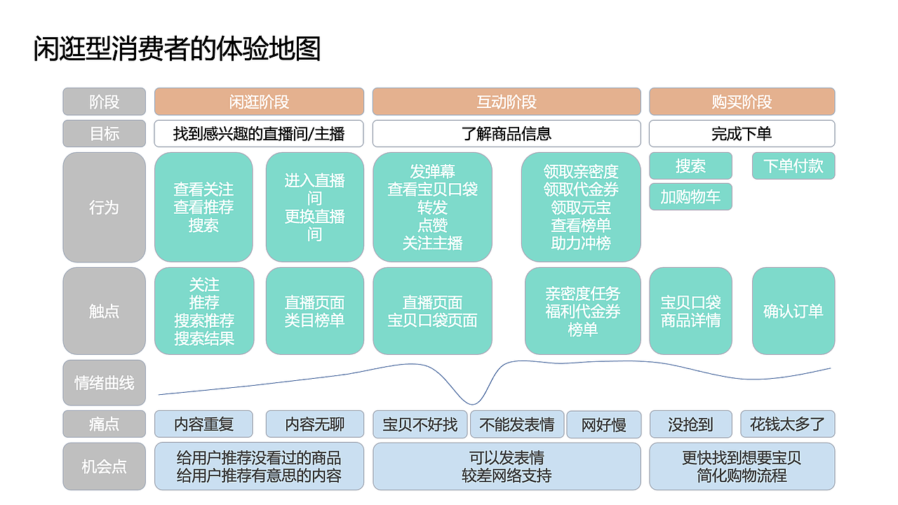 知群x点淘项目实战（图ZMzA2MjgyNTUy） - 文案/策划 - 站酷设计师Z729657011原创素材 - 站酷ZCOOL