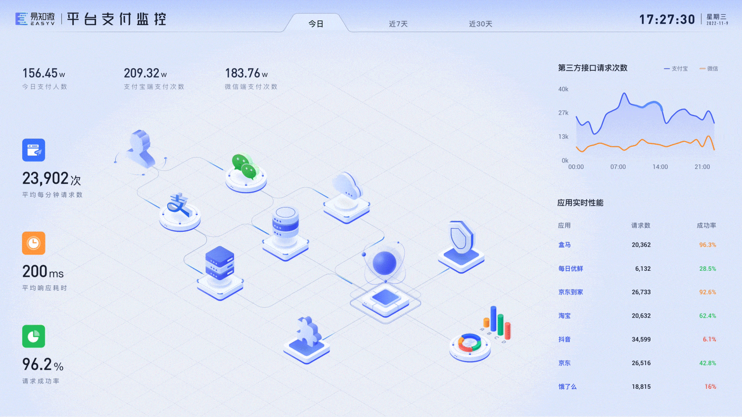 EasyV可视化主题套件