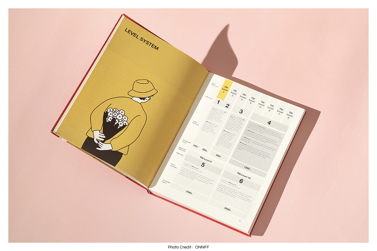  THAT'S MANDARIN | Illustration Work