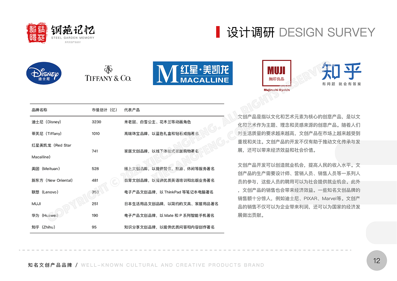 [毕业设计]基于东北工业文化背景的文创产品开发与设计