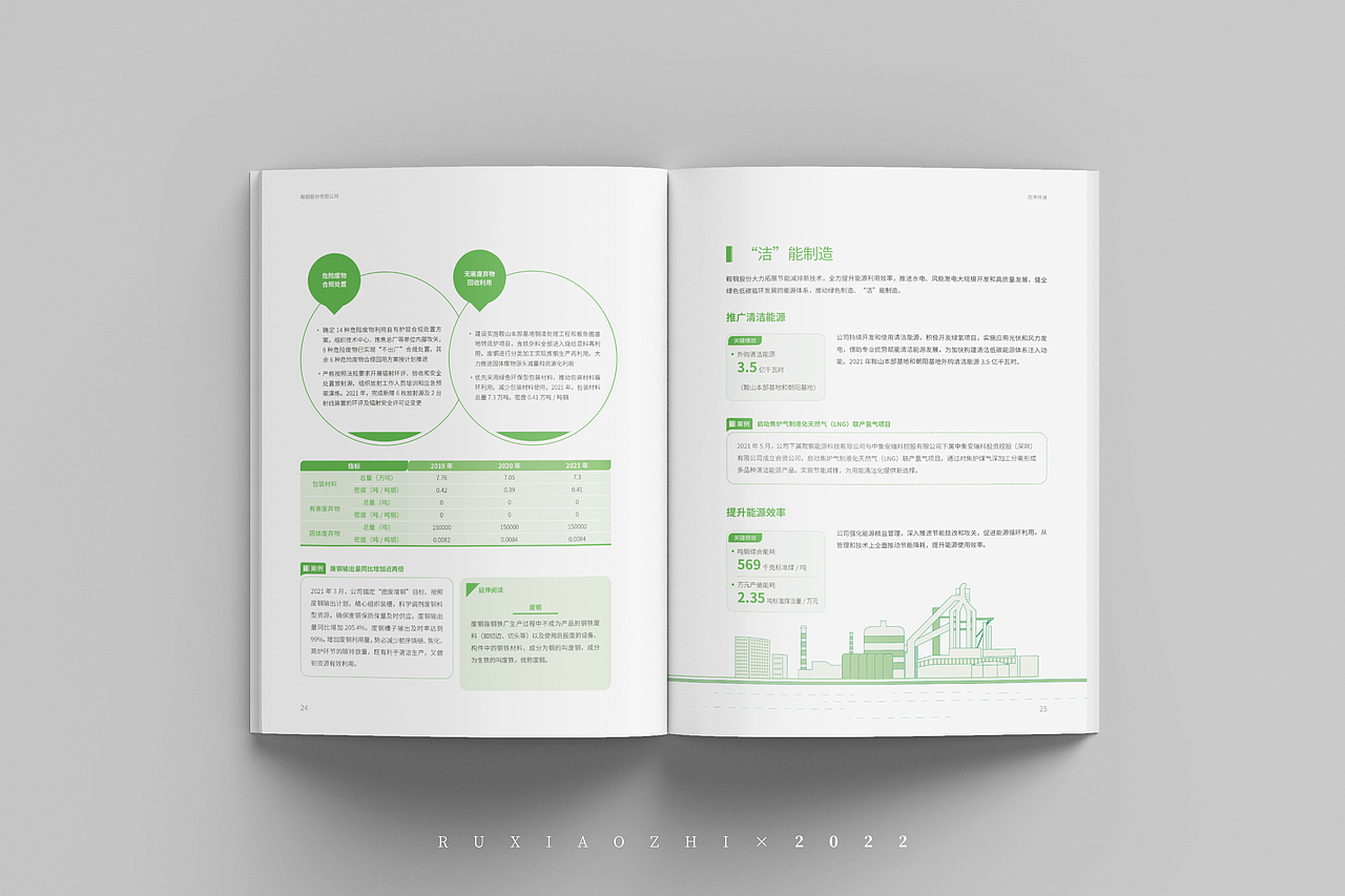 鞍钢股份2021年度社会责任报告