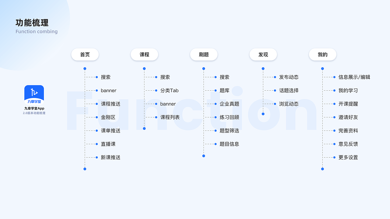 2020-2022-UI作品集（图ZMzM2NTg1MzQ4） - APP界面 - 站酷设计师unoasis原创素材 - 站酷ZCOOL