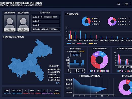 重庆煤科院后台管理界面