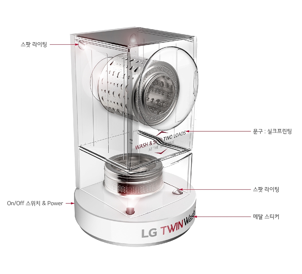 LG POSM 道具设计