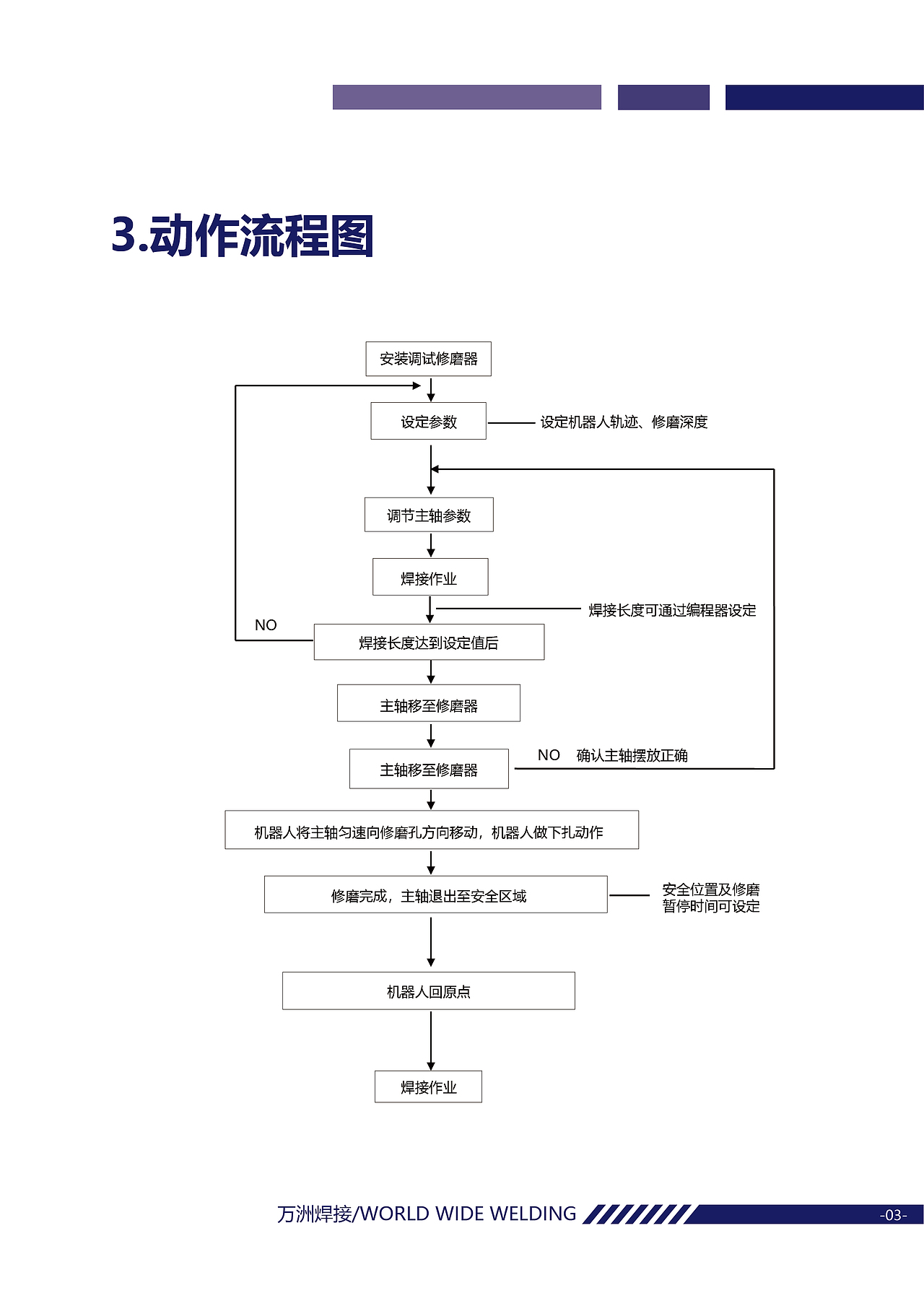 包装,平面  UI