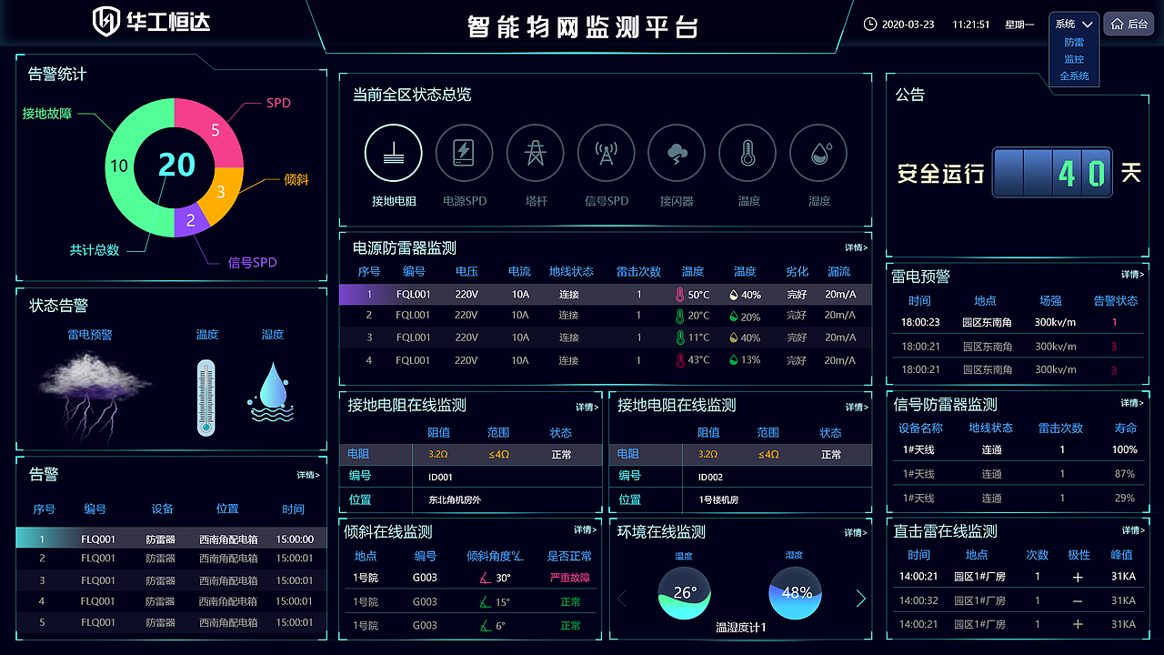 大数据智能后台页面（图ZMjI5NzQ5NzY0） - 其他网页 - 站酷设计师兰陵王富贵原创素材 - 站酷ZCOOL