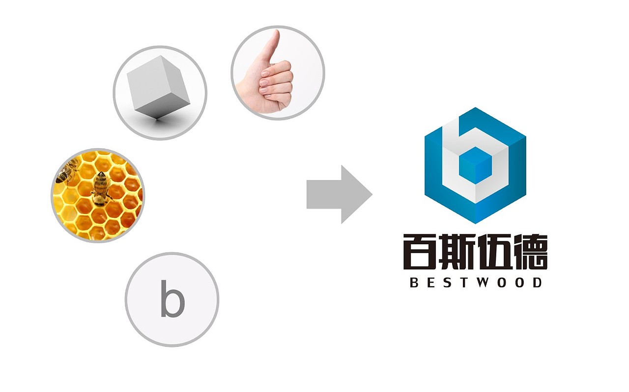 BESTWOOD百斯伍德家居体验馆LOGO 平面广告（图ZOTQwMzEwOA==） - Logo - 站酷设计师hebinnhao原创素材 - 站酷ZCOOL