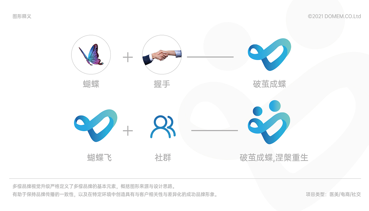 最近做的一个医美平台的升级方案（图ZMjcxMTM4ODA0） - Logo - 站酷设计师YuetchiteTsang原创素材 - 站酷ZCOOL
