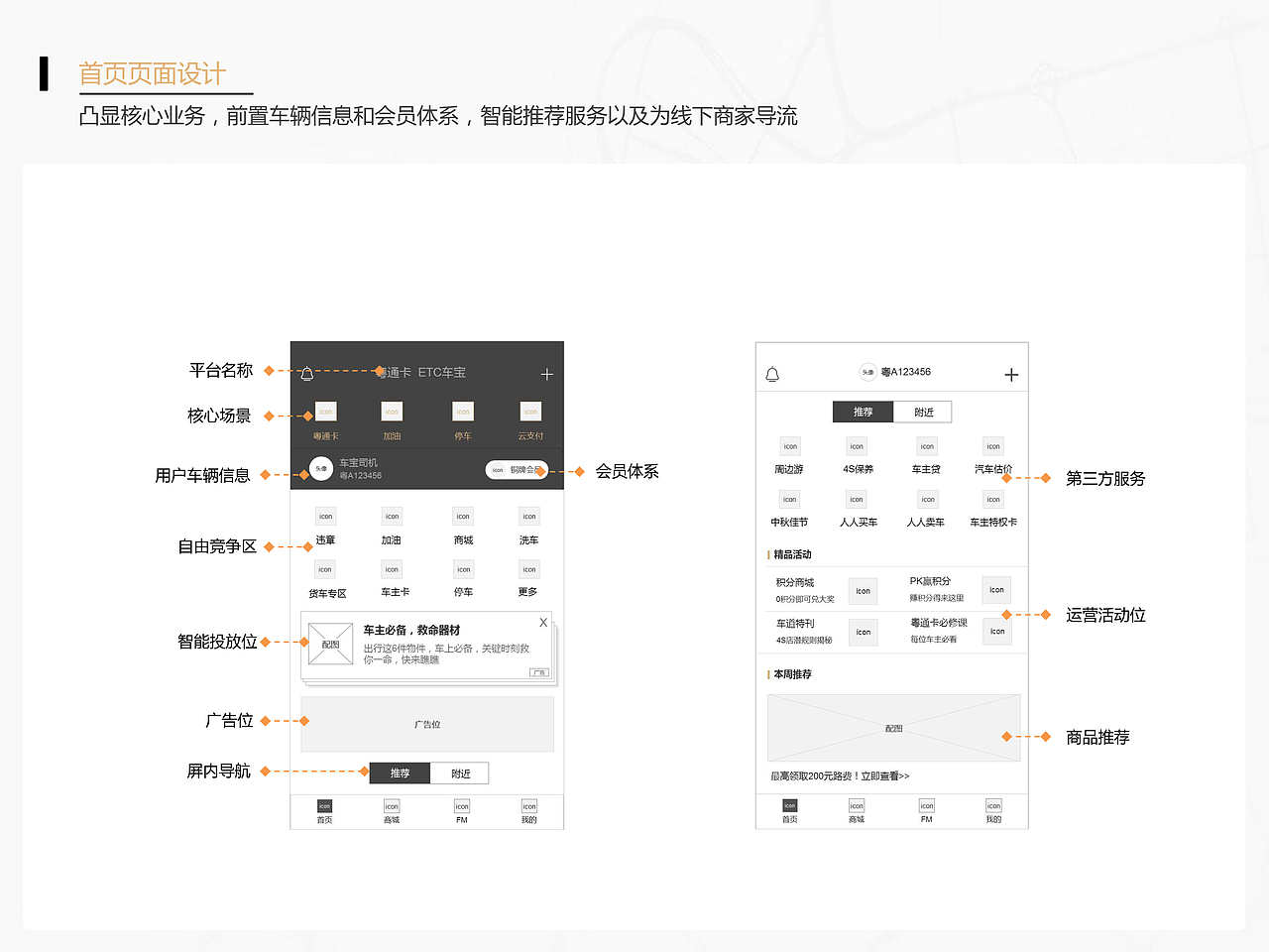首页改版的交互设计总结（图ZMTI4MzUzOTYw） - 交互/UE - 站酷设计师JRYOO原创素材 - 站酷ZCOOL