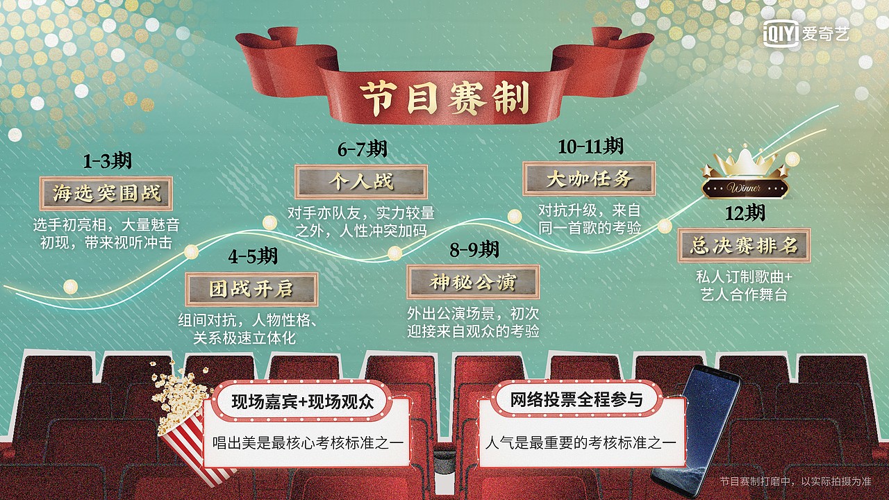 PPT定制 | AbleSlide × 爱奇艺:这样唱好美 招商方案(图ZMjQ1NTAzNTI4) - PPT/Keynote - 站酷设计师AbleSlide原创素材 - 站酷ZCOOL