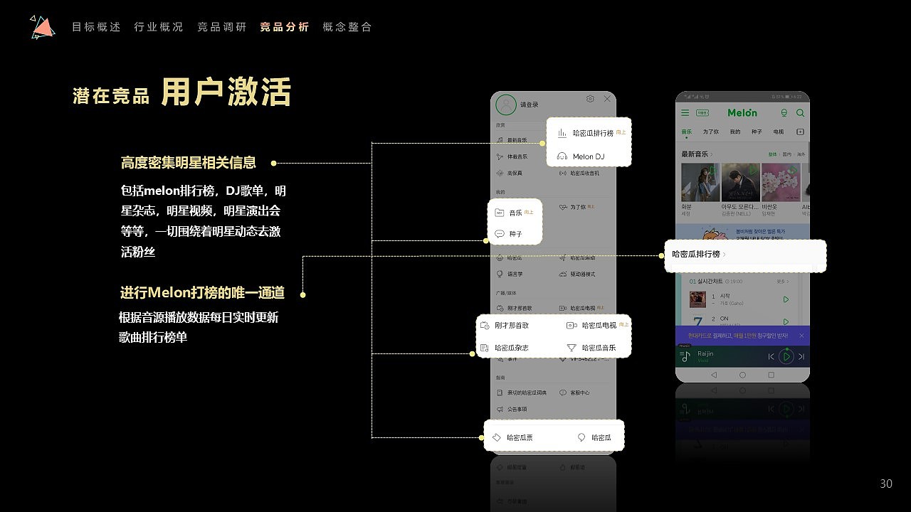 QQ音乐社区设计1 竞品分析（图ZMjE2MjkzODA4） - 文案/策划 - 站酷设计师晒太阳的西瓜原创素材 - 站酷ZCOOL