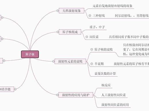 原子核思维导图--迅捷画图