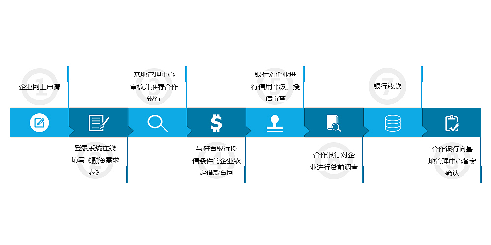 流程图设计（图ZNzI4MDA2MzY=） - 交互/UE - 站酷设计师瓶盖66原创素材 - 站酷ZCOOL