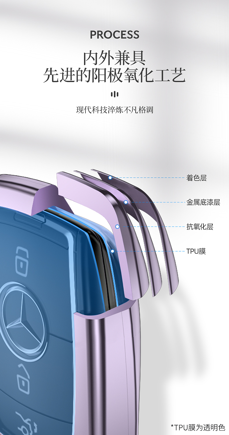 汽车钥匙套建模渲染详情页（图ZMjIzNjM2OTU2） - 宣传物料 - 站酷设计师星野Y原创素材 - 站酷ZCOOL